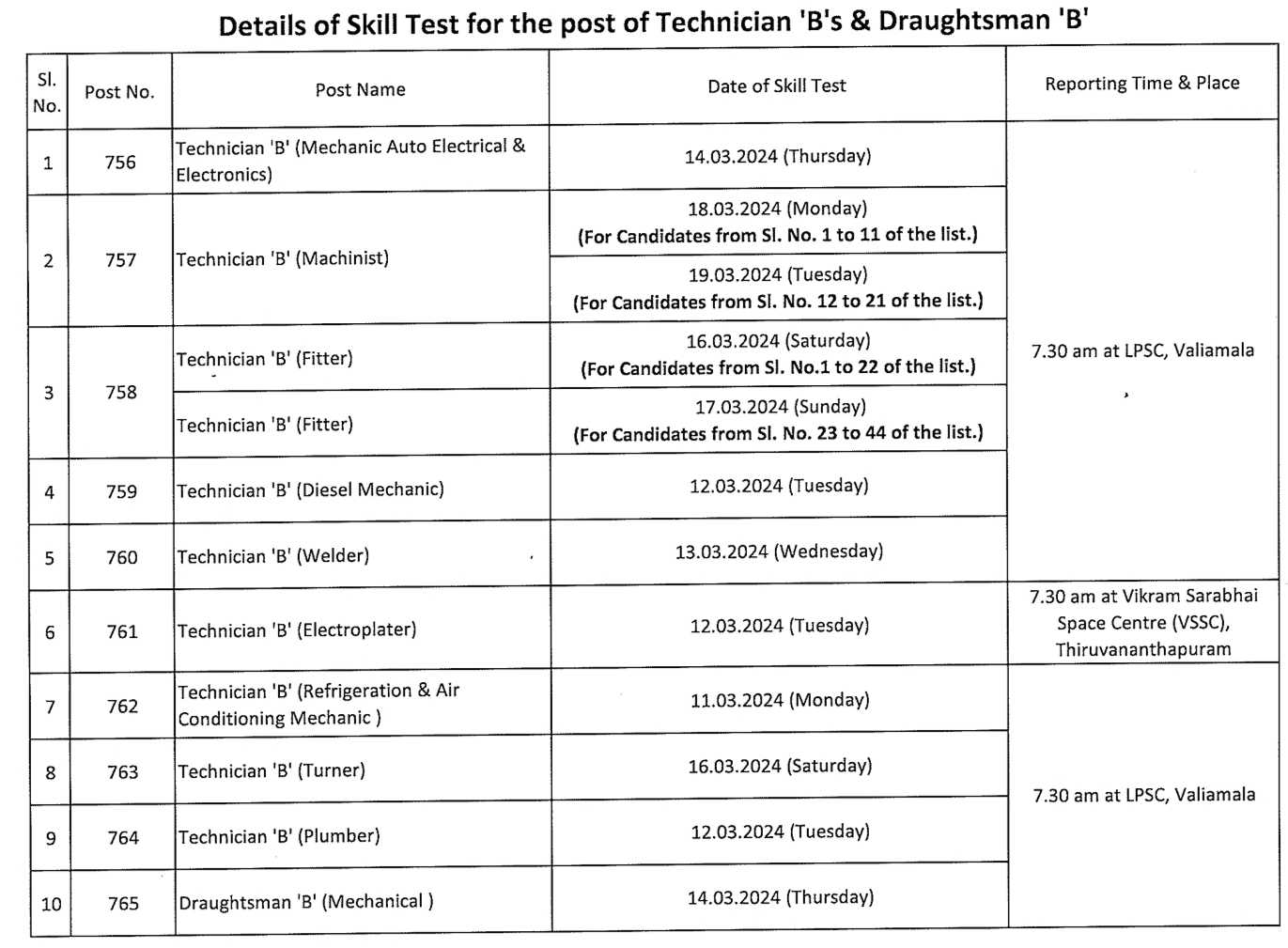 ISRO LPSC Technician-B Result 2024 - ITI Education