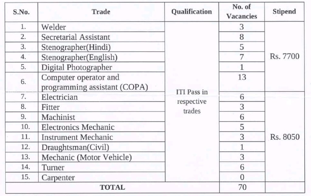 DRDO TBRL Apprentice 2024 