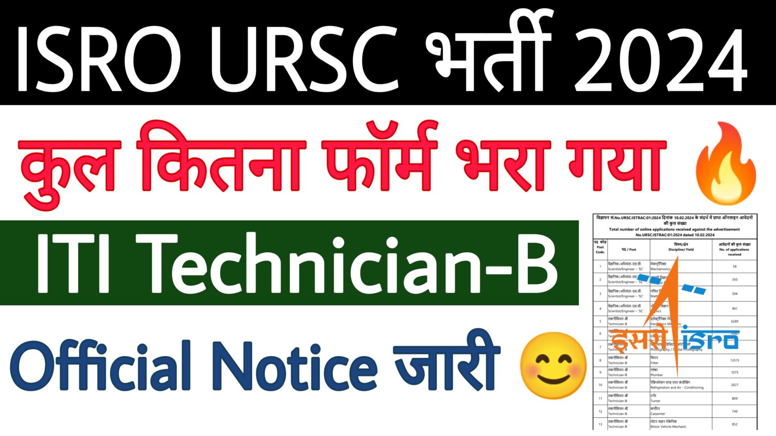 ISRO URSC Technician-B Total Form Fill 2024 - ITI Education