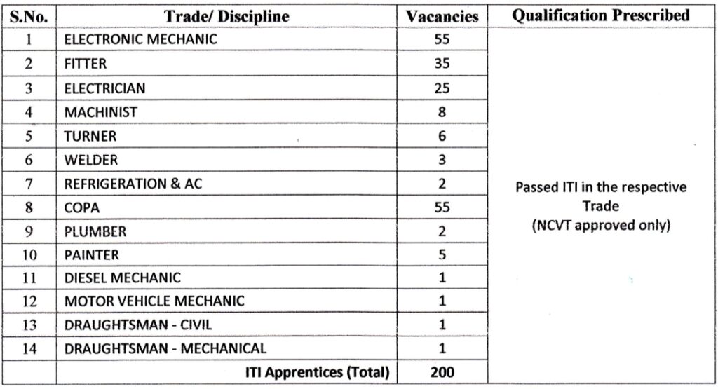 HAL Hyderabad Apprentice 2024 
