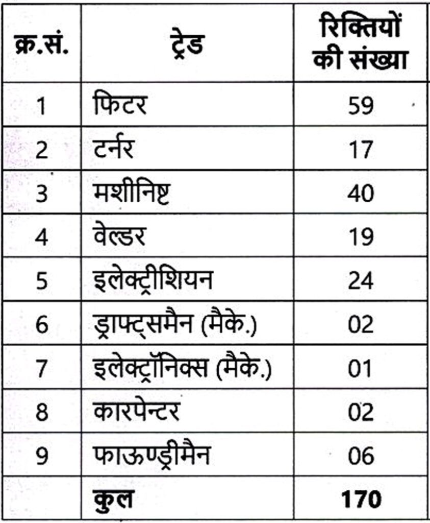 BHEL Haridwar Apprentice Form 2024 