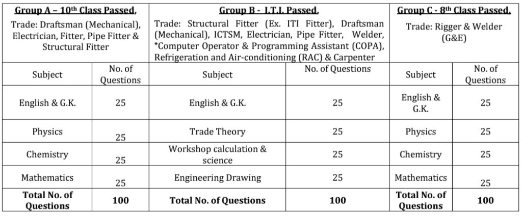 MDL Apprentice Exam Pattern 2024 