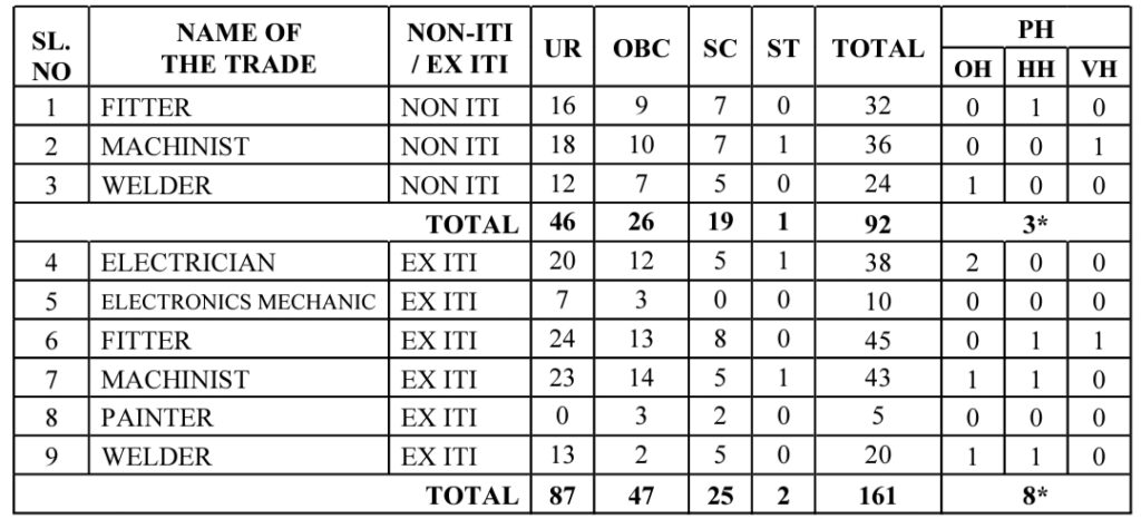 Heavy Vehicles Factory Apprentice Total Vacancies 2024 