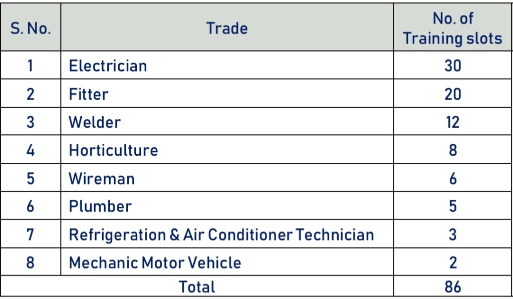 NLC India Limited Apprentice Total Vacancies 2024 