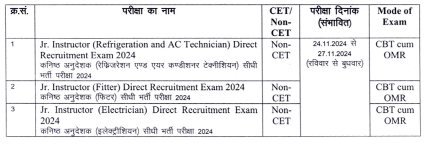 Rajasthan Instructor Exam Date 2024