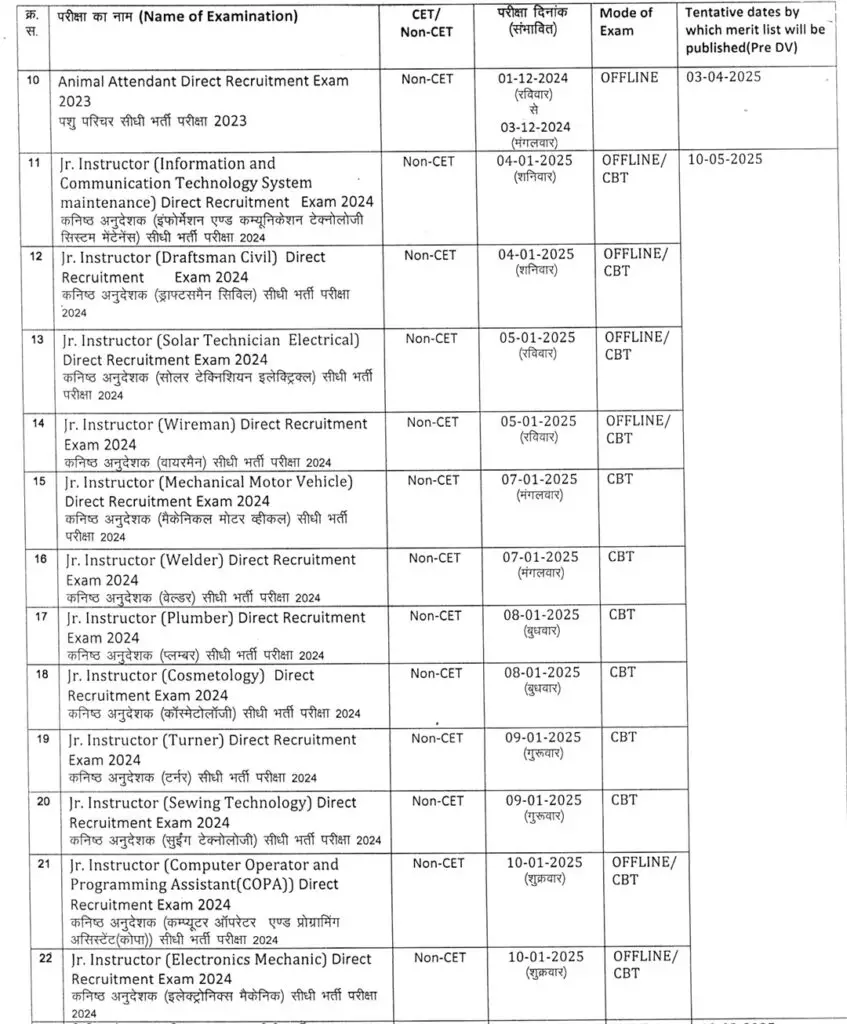 Rajasthan Junior Instructor Exam Date 2024