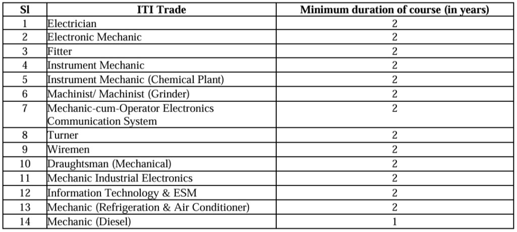 IOCL Technical Attendant-I Qualification 2024 