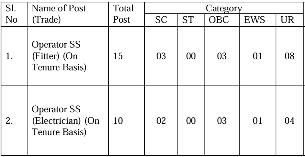 Naini Aerospace Limited Total Vacancies 2024 