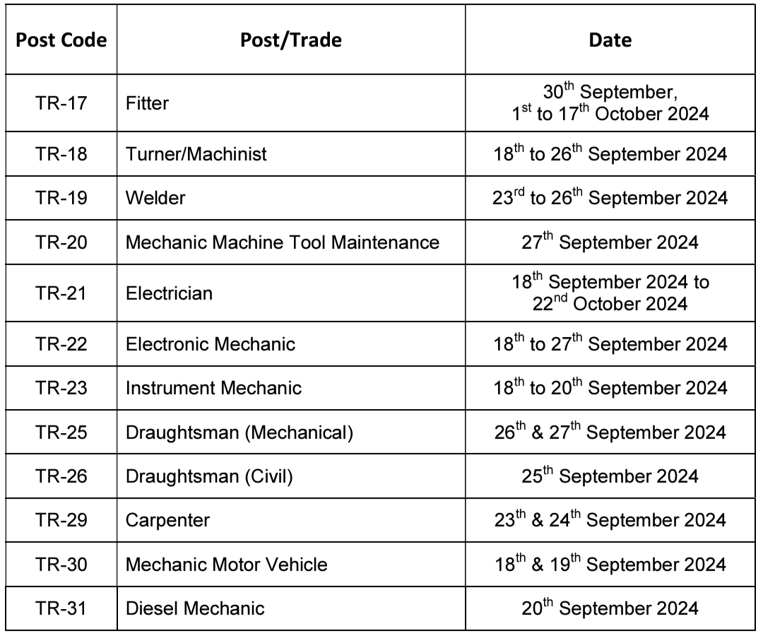 BARC Technician Skill Test Schedule 2024