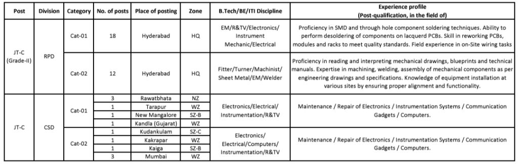 ECIL Junior Technician Total Vacancies 2024 