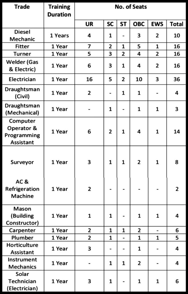 HCL Apprentice Total Vacancies 2024 