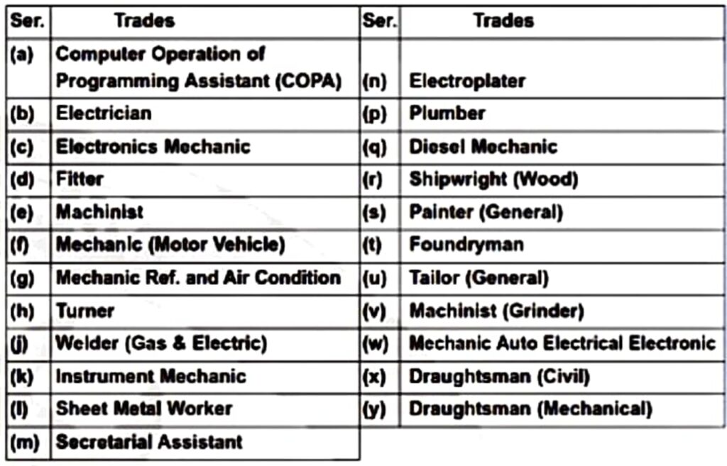 Naval Ship Repair Yard Kochi Apprentice 2024 