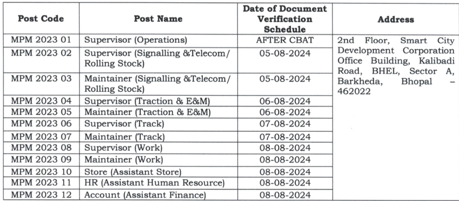 MP Metro Maintainer DV Date & Venue 2024 