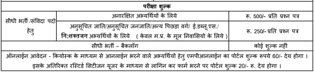 Application Fee For MP ITI Training Officer Vacancy 2024 