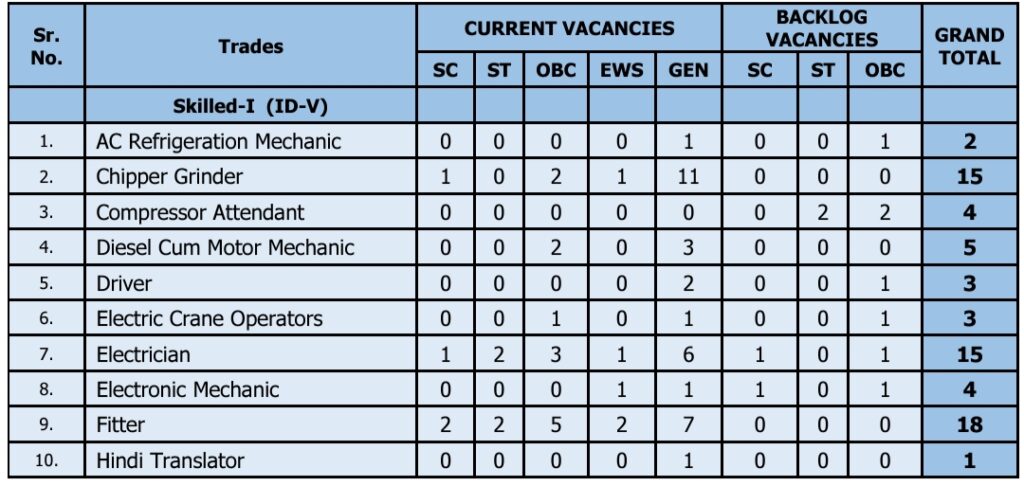 MDL Non Executive Total Vacancies 2024 