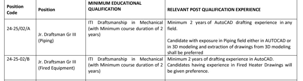 EIL Jr Draftsman Gr-III Qualification 2024 