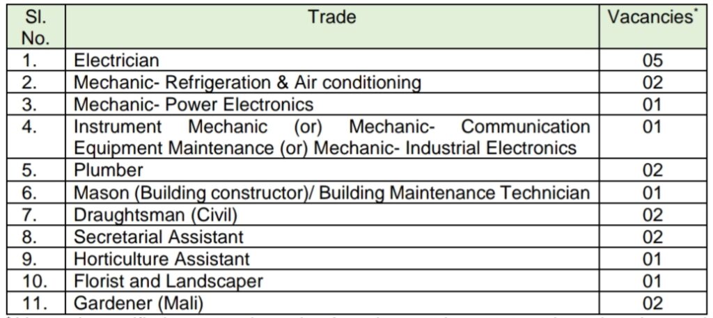 CSIR-CLRI Apprentice Total Vacancies 2024 