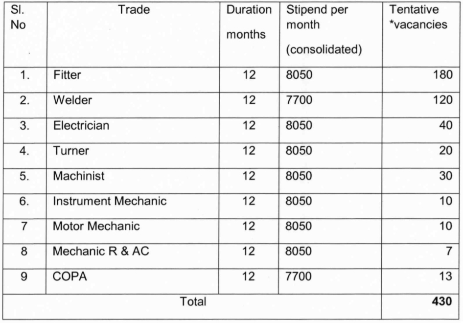 BHEL Trichy Apprentice Total Vacancies 2024 