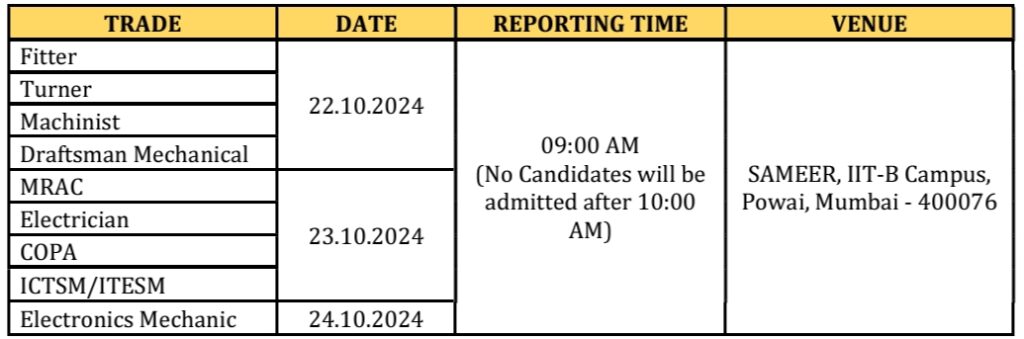 SAMEER Apprentice Walk In Interview Schedule 2024 