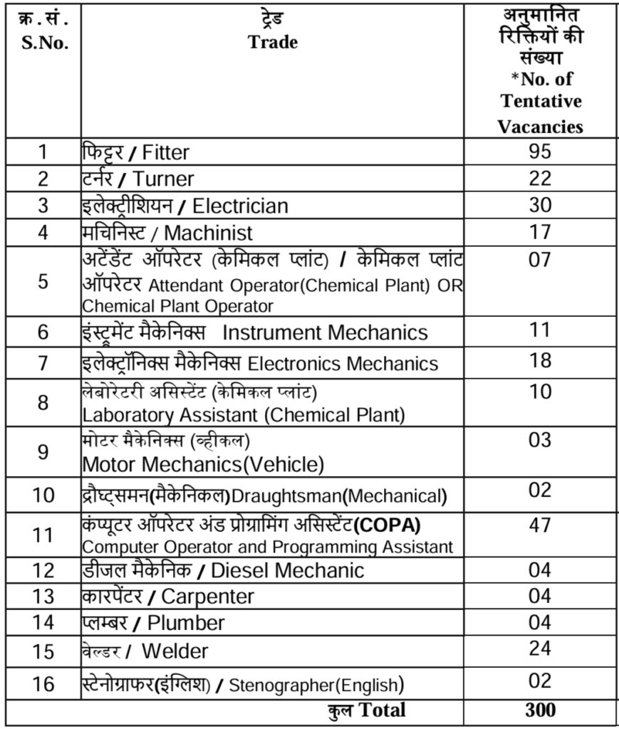 NFC Apprentice Online Form 2024 