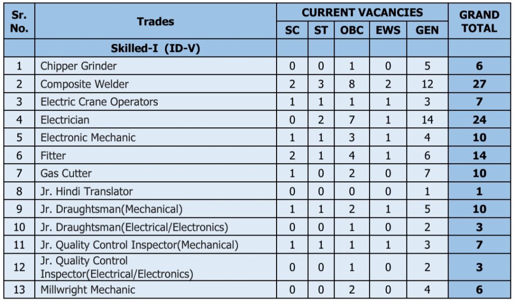 MDL Non Executive Total Vacancies 2024 